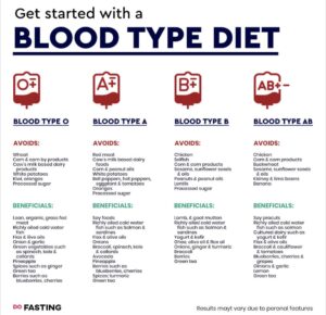 blood type